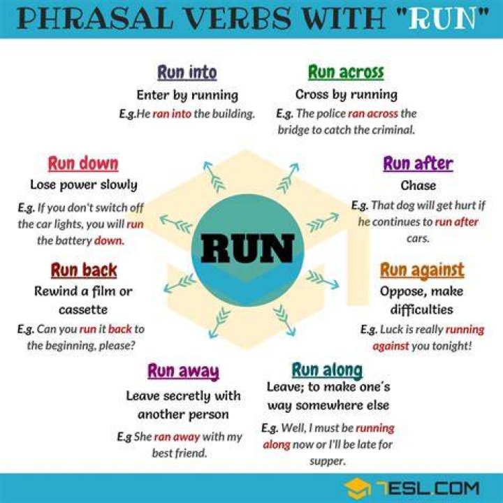 In run-up to meaning?